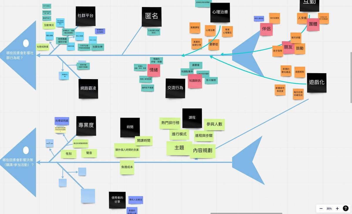 timeline visualization of language evolution historical grammaticalization rise of auxiliary verbs across Germanic languages